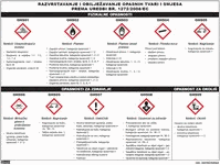 GHS-RAZVRSTAVANJE