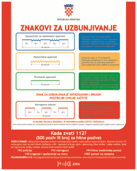 Znakovi za uzbunjivanje na hrvatskom jeziku